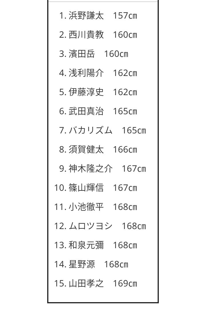 身長165cmイケメンと180cmフツメンならどちらと付き合いたいですか?