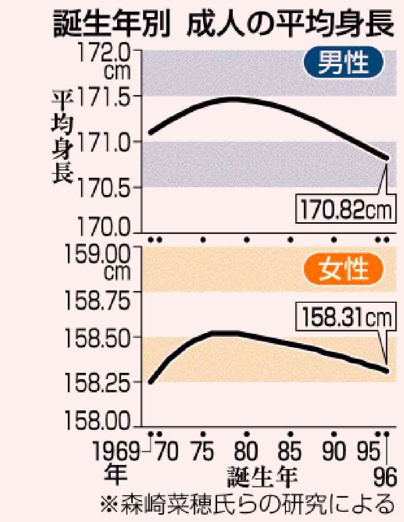 身長165cmイケメンと180cmフツメンならどちらと付き合いたいですか？