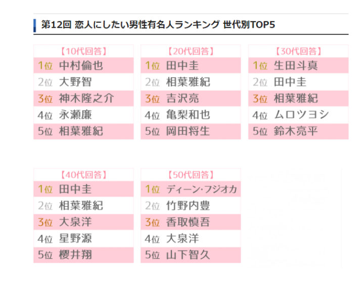 身長165cmイケメンと180cmフツメンならどちらと付き合いたいですか?