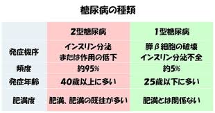 糖尿病の方お話しませんか?