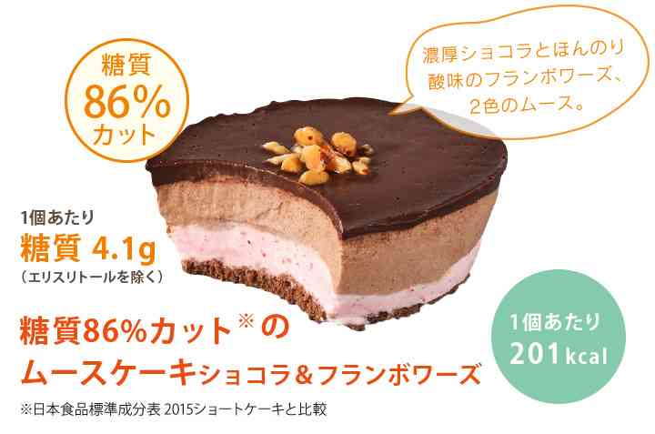 【実況・感想】ザ・ノンフィクション　3つの病と闘う怜奈　～結婚5年目のさざ波～