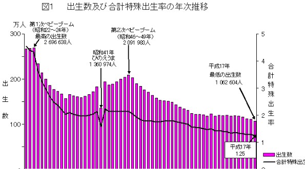 【雑談】第2次ベビーブーム（1971年～1974年）世代の人集合