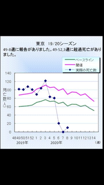 政府、内閣官房に新型コロナ対策室設置へ　「緊急事態宣言」に備え