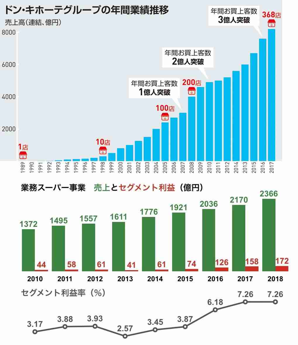 訪日客激減で苦境の百貨店業界 再編のカギは独立路線を貫く高島屋か