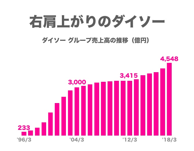 訪日客激減で苦境の百貨店業界 再編のカギは独立路線を貫く高島屋か