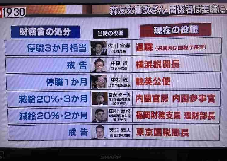 自殺した財務局職員の妻 再調査求め署名活動 コメント全文