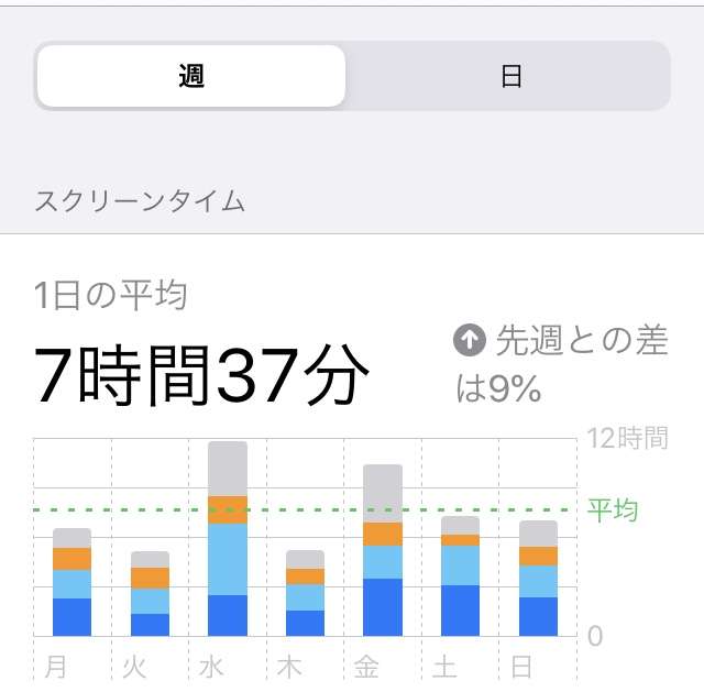 皆さんのスクリーンタイム教えてください！
