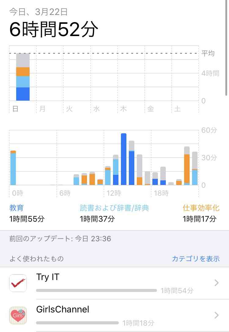 皆さんのスクリーンタイム教えてください！