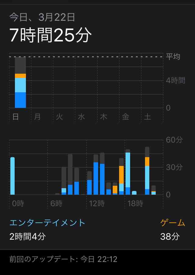 皆さんのスクリーンタイム教えてください！