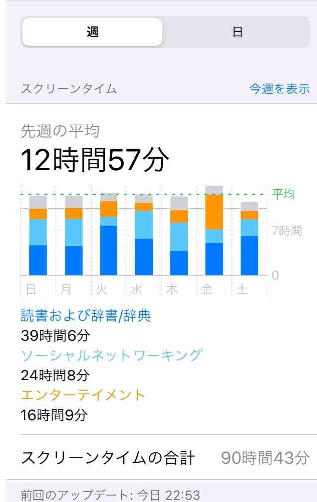 皆さんのスクリーンタイム教えてください！