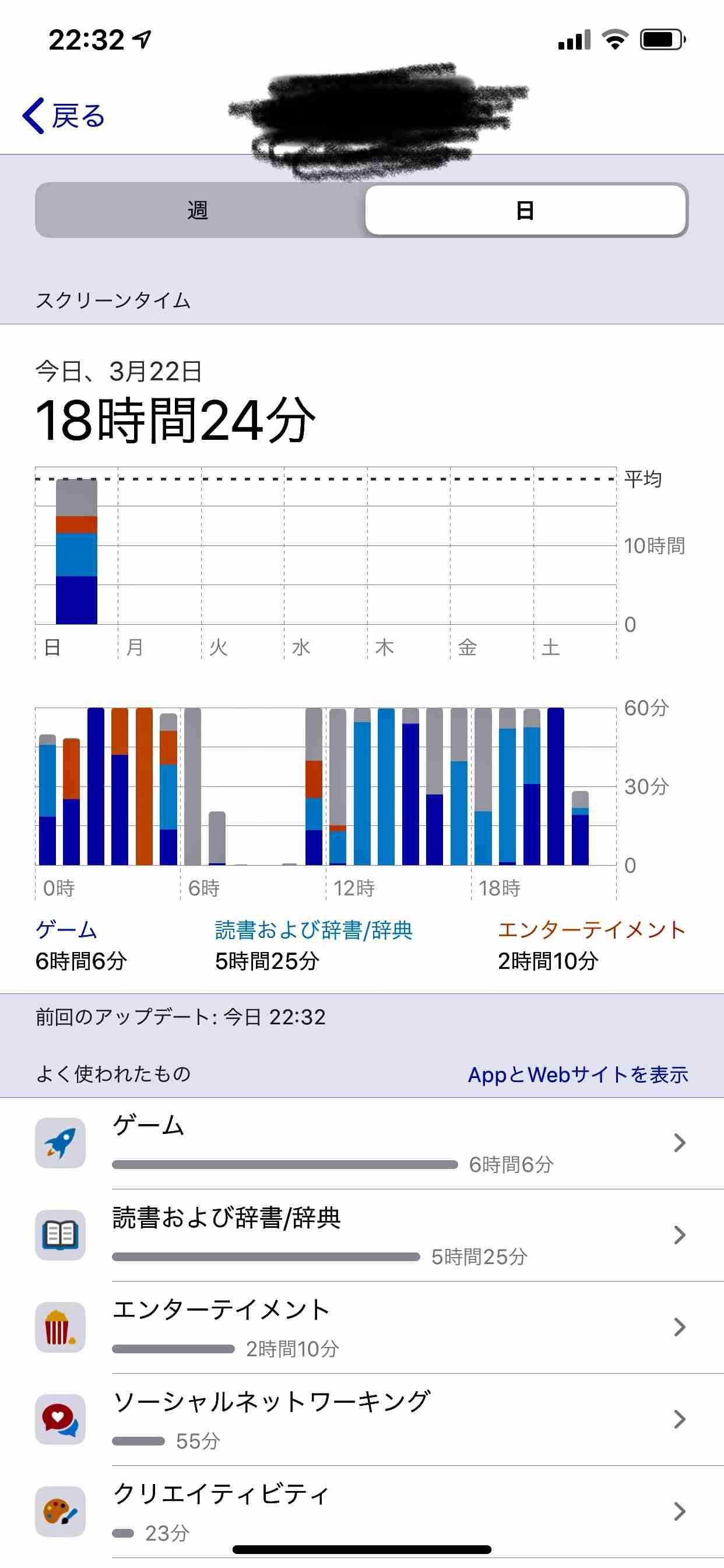 皆さんのスクリーンタイム教えてください！