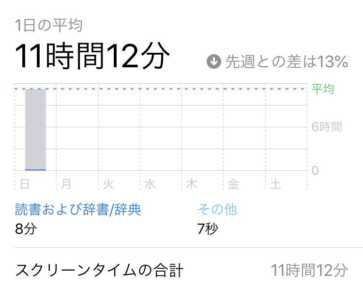 皆さんのスクリーンタイム教えてください！