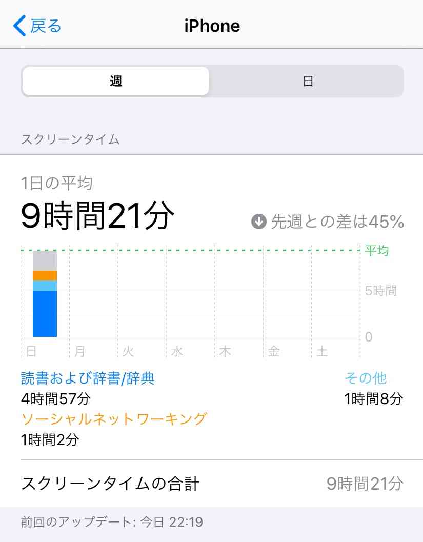 皆さんのスクリーンタイム教えてください！
