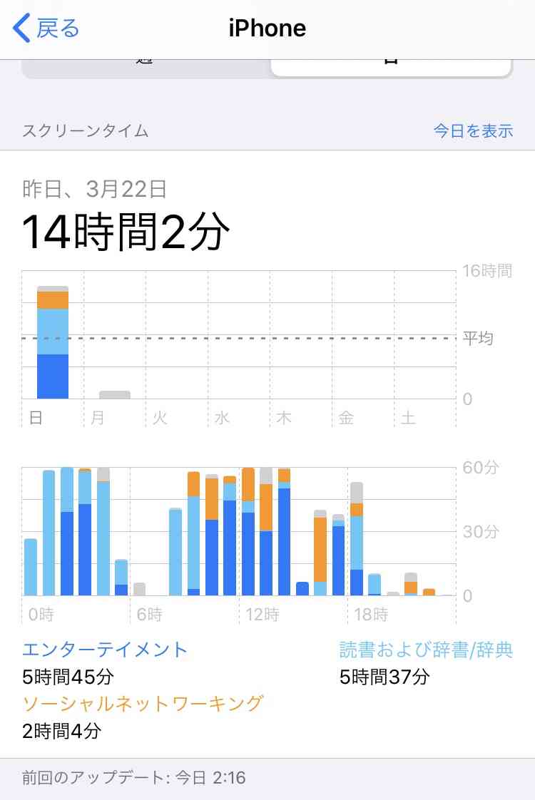 皆さんのスクリーンタイム教えてください！