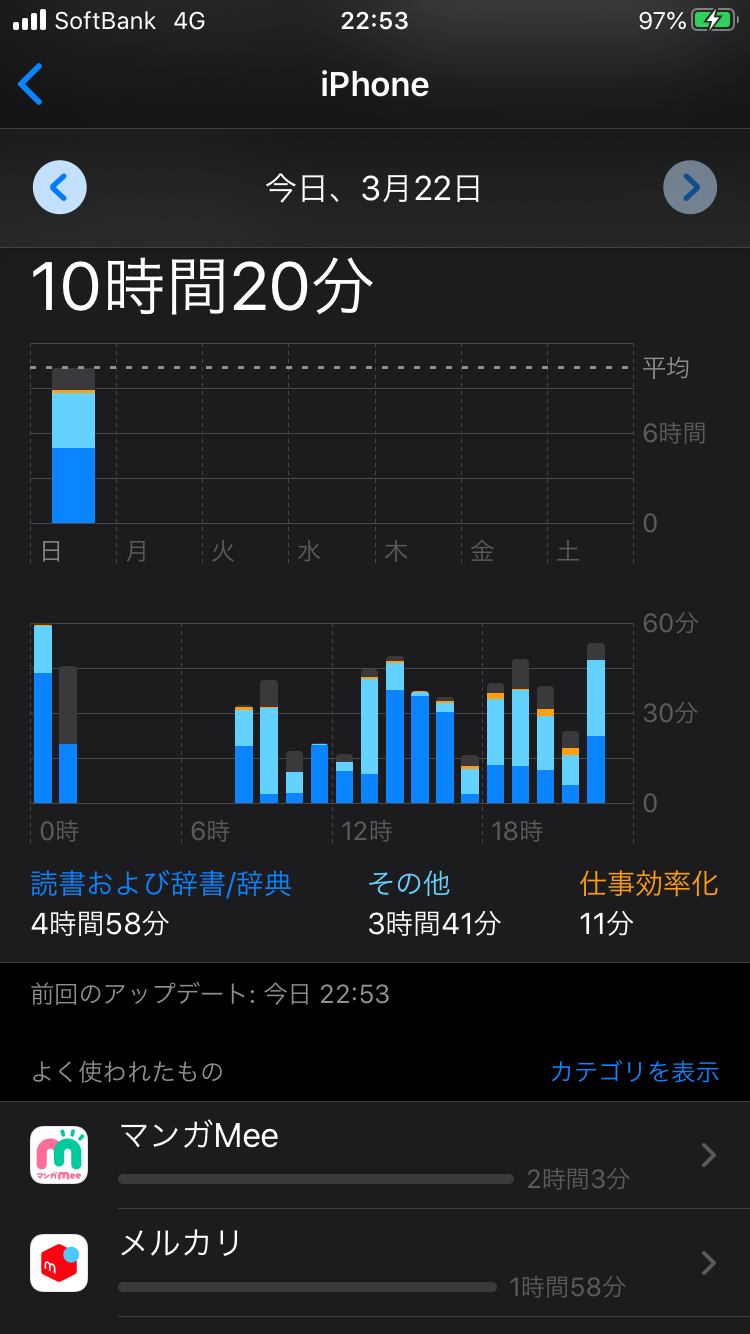 皆さんのスクリーンタイム教えてください！