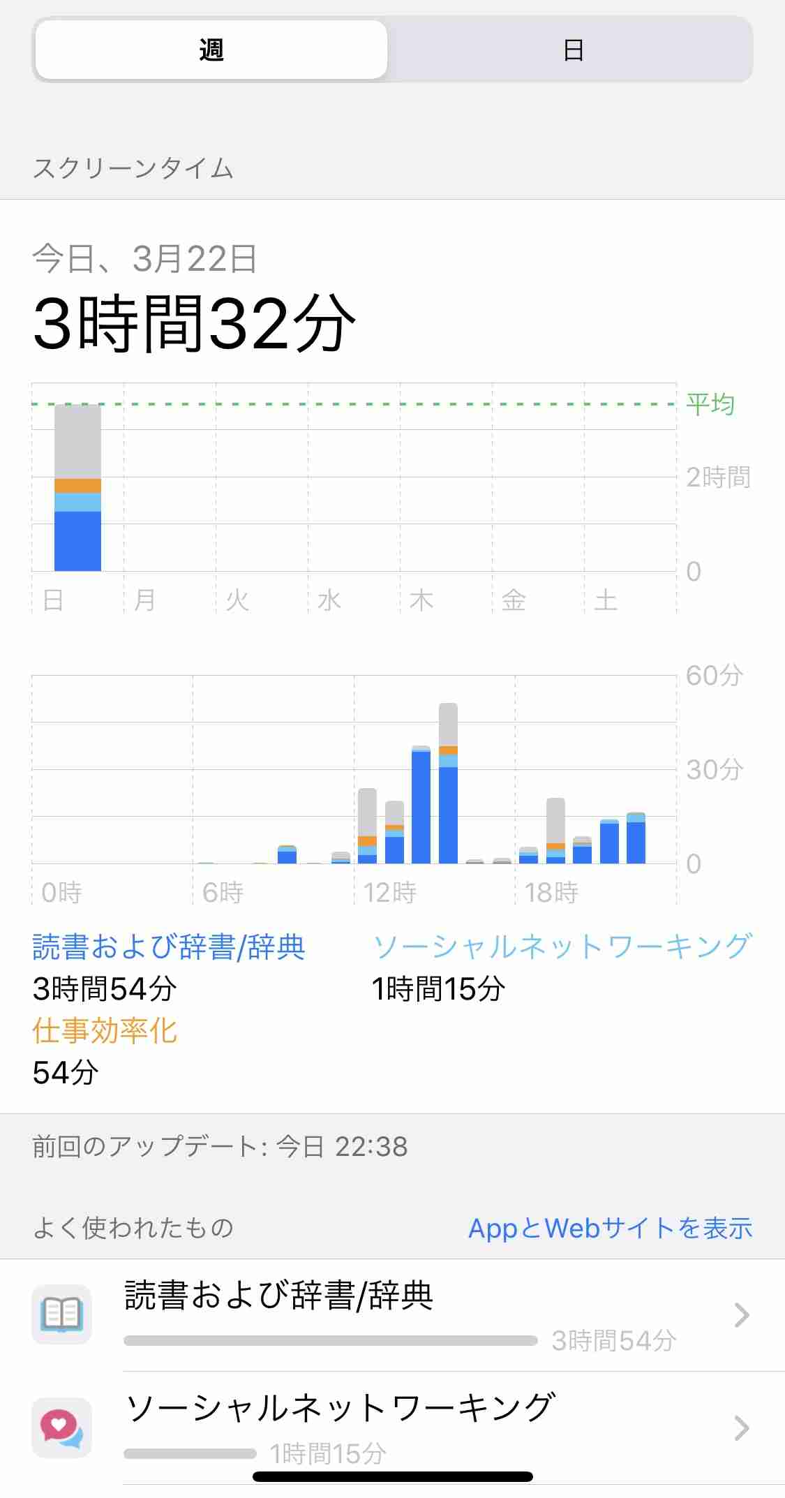皆さんのスクリーンタイム教えてください！