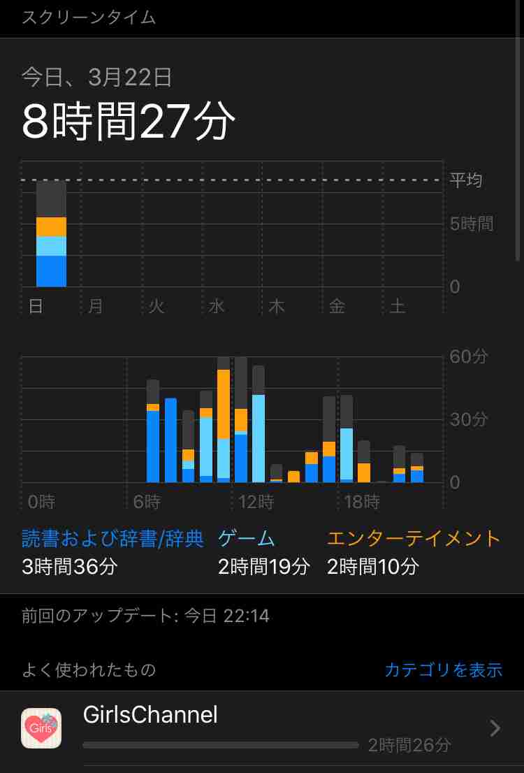 皆さんのスクリーンタイム教えてください！
