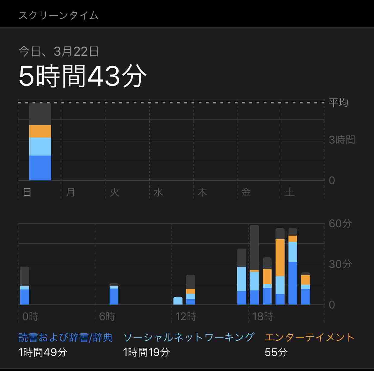 皆さんのスクリーンタイム教えてください！
