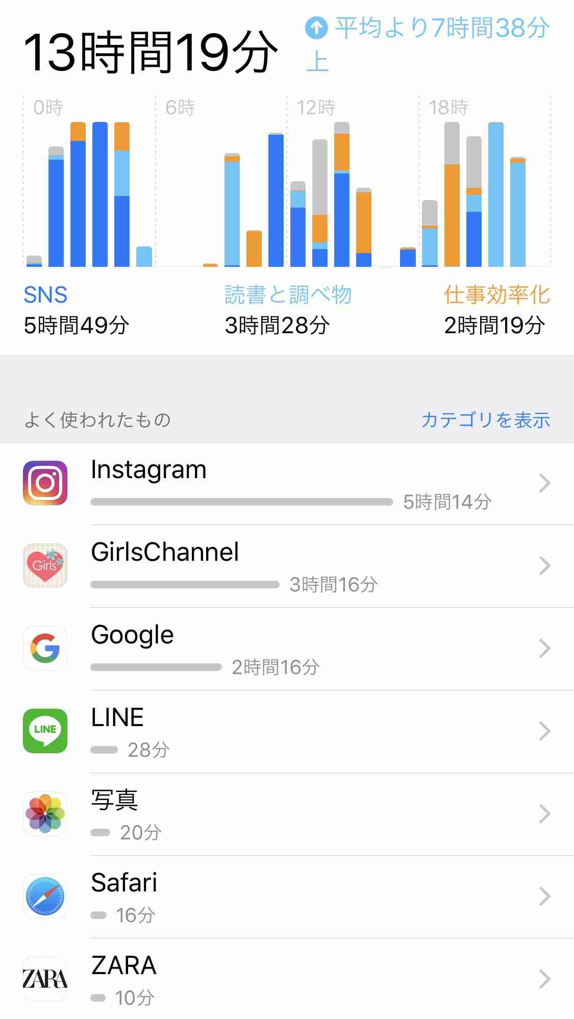 皆さんのスクリーンタイム教えてください！