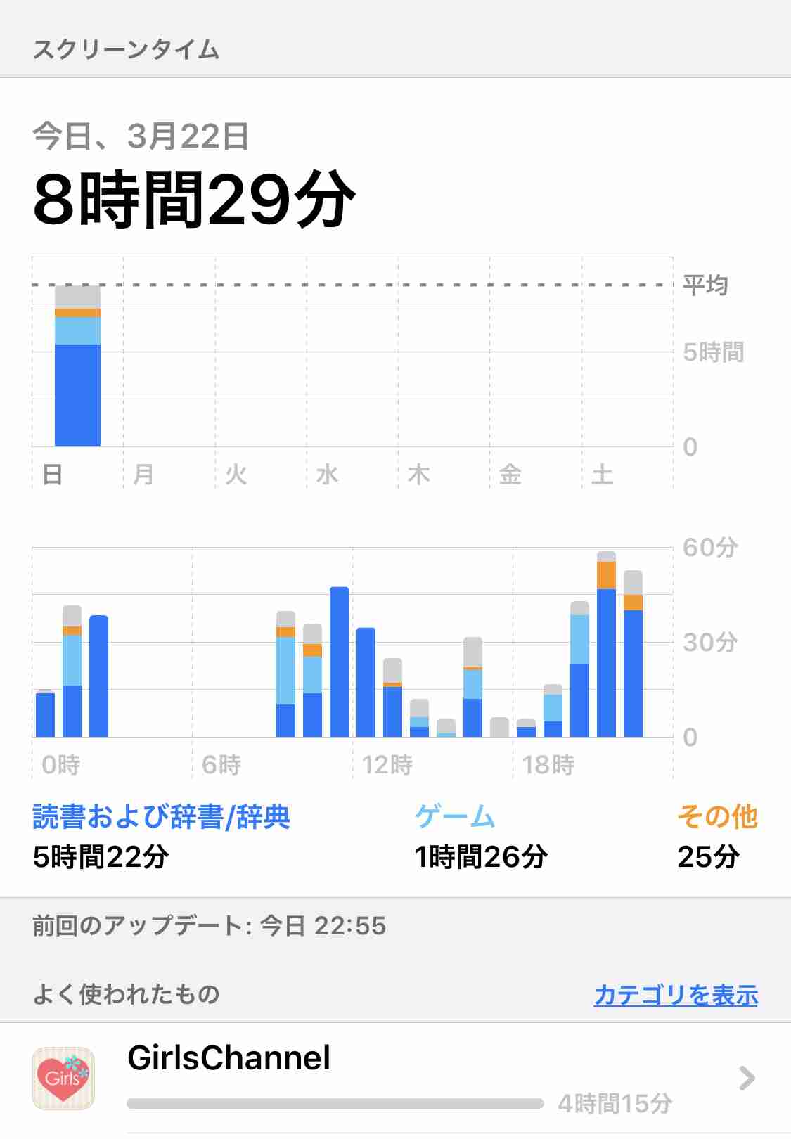 皆さんのスクリーンタイム教えてください！