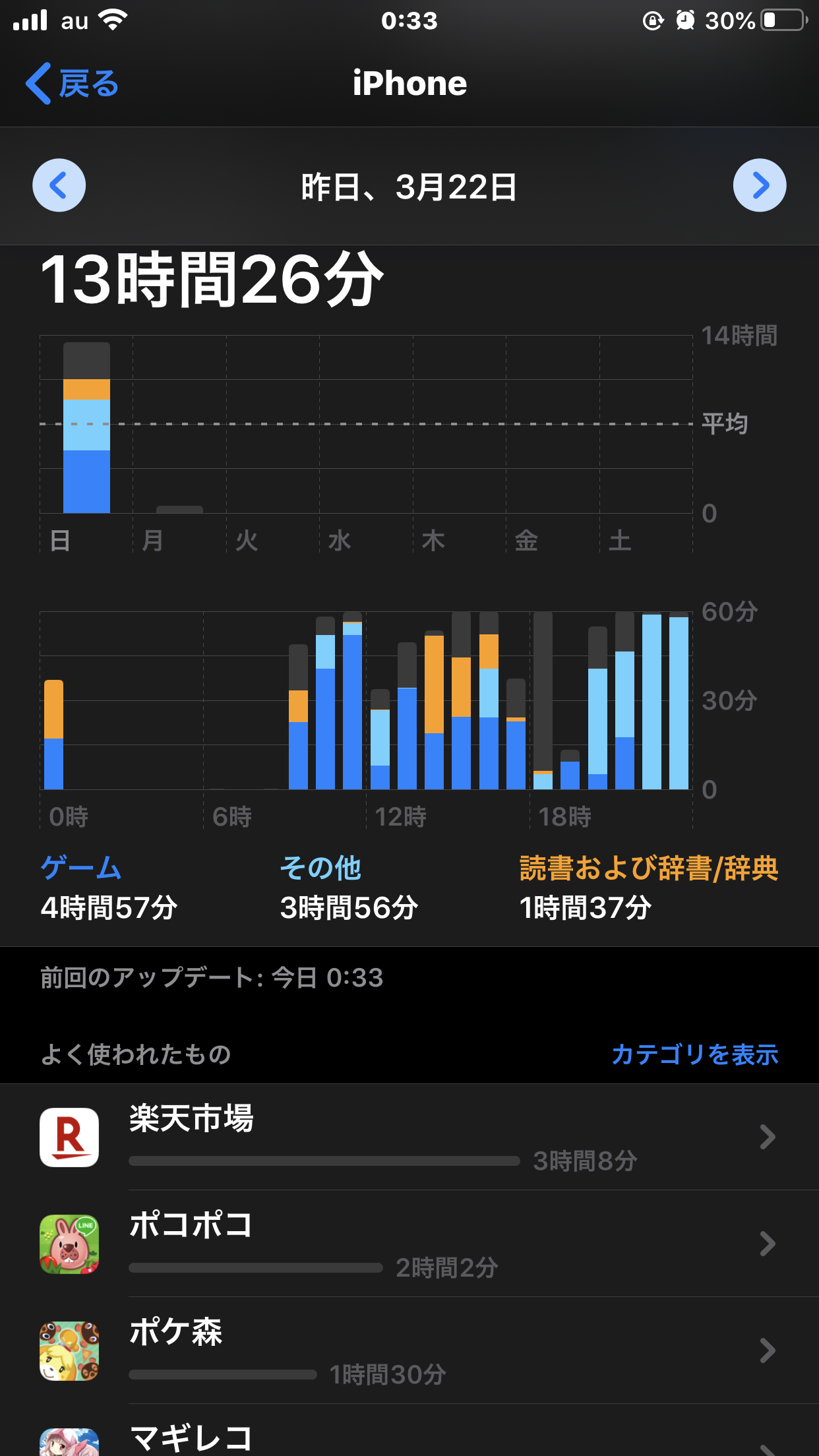 皆さんのスクリーンタイム教えてください！
