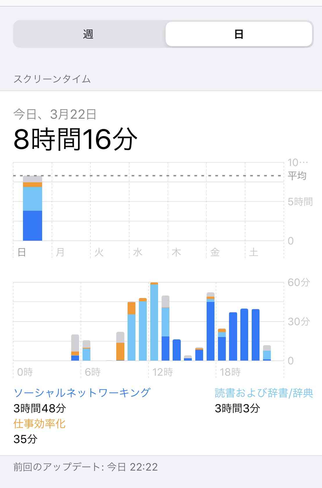 皆さんのスクリーンタイム教えてください！