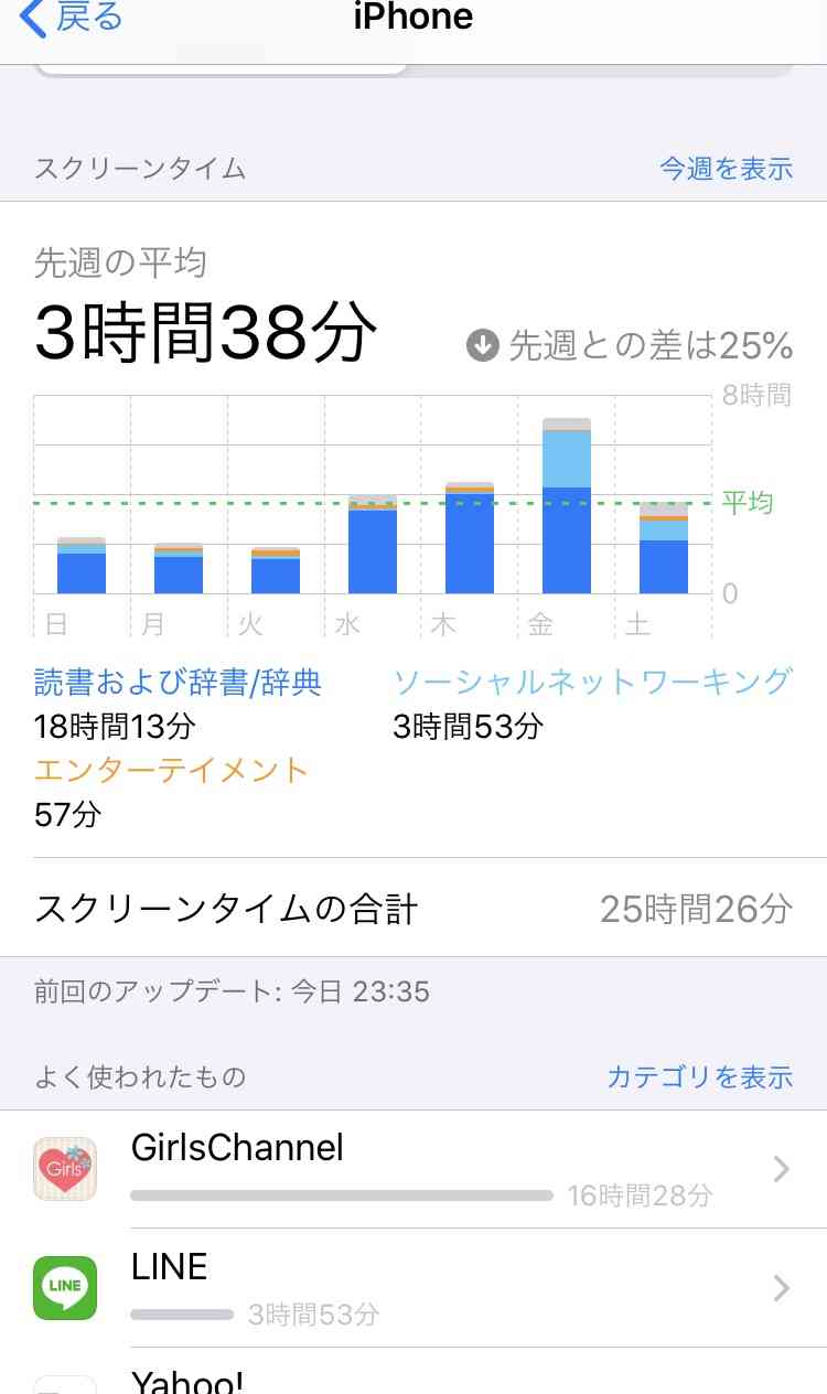 皆さんのスクリーンタイム教えてください！