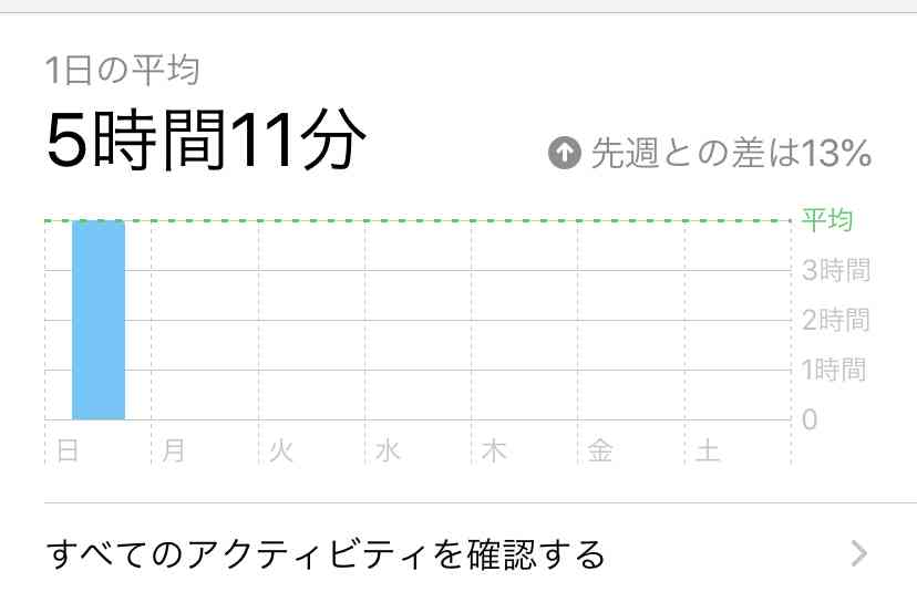 皆さんのスクリーンタイム教えてください！