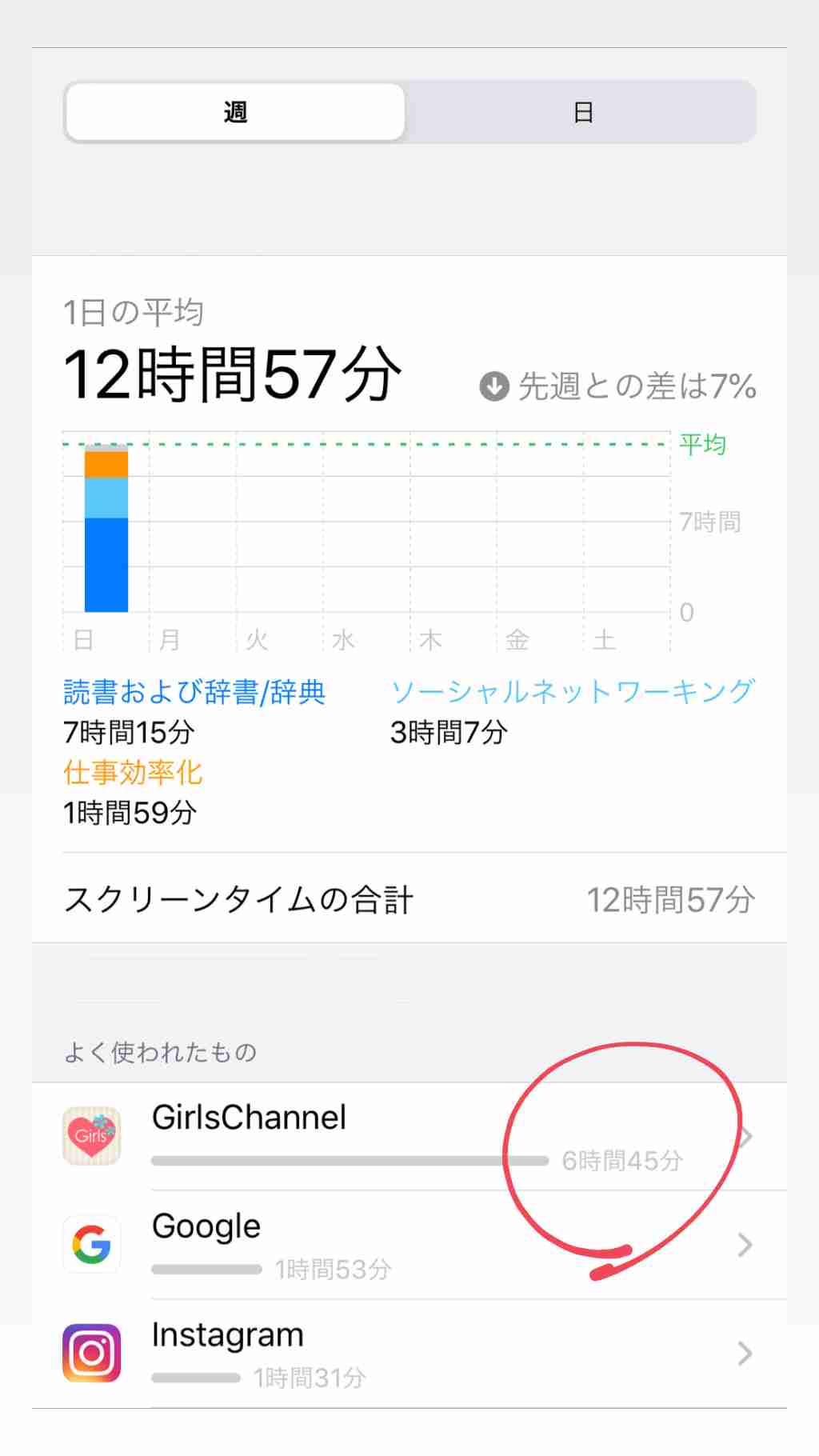 皆さんのスクリーンタイム教えてください！