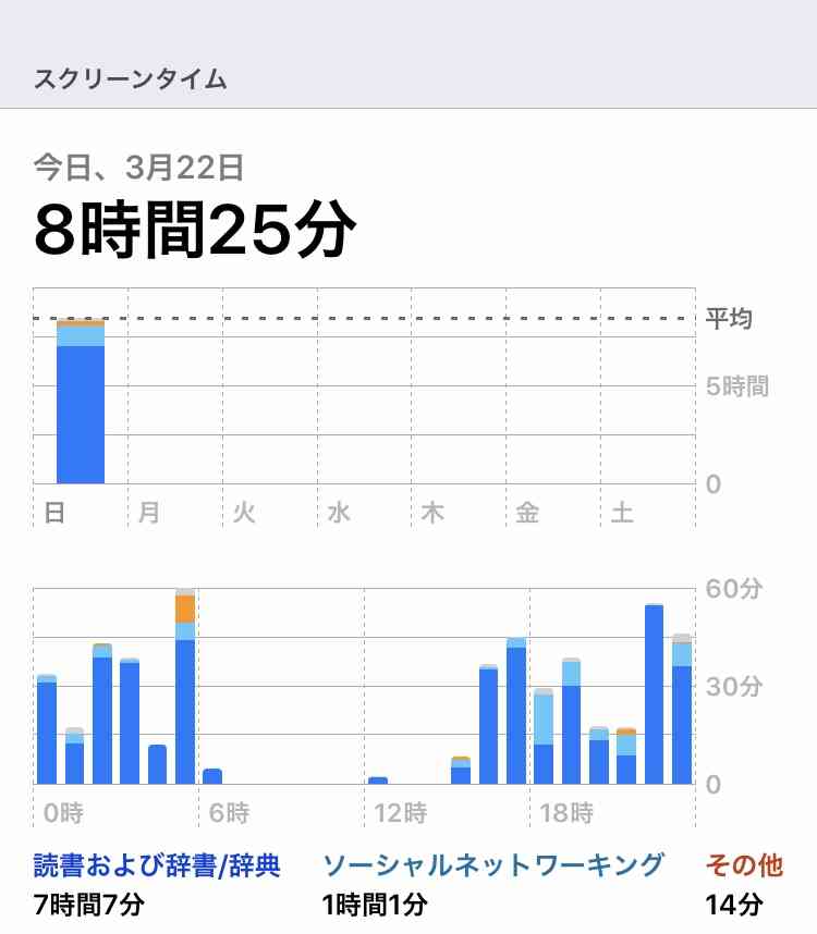 皆さんのスクリーンタイム教えてください！