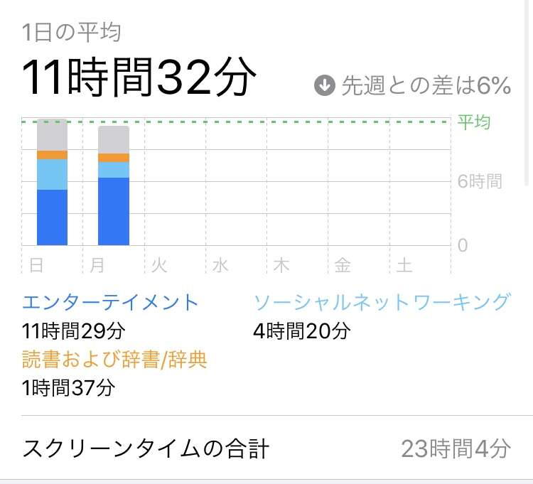 皆さんのスクリーンタイム教えてください！