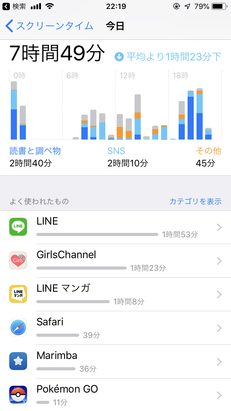 皆さんのスクリーンタイム教えてください！
