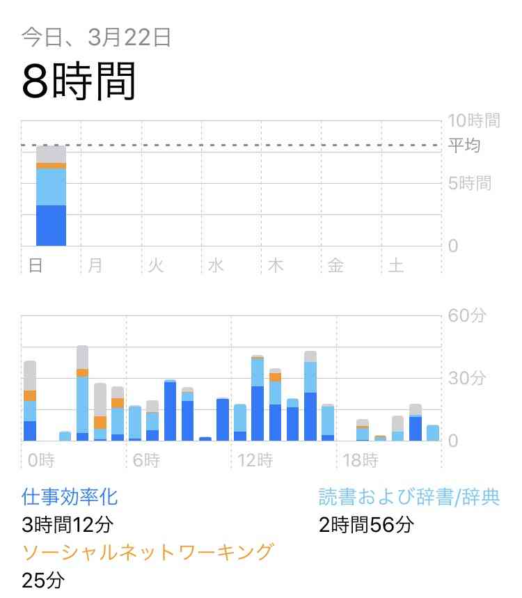 皆さんのスクリーンタイム教えてください！