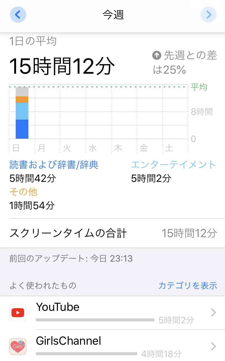 皆さんのスクリーンタイム教えてください！