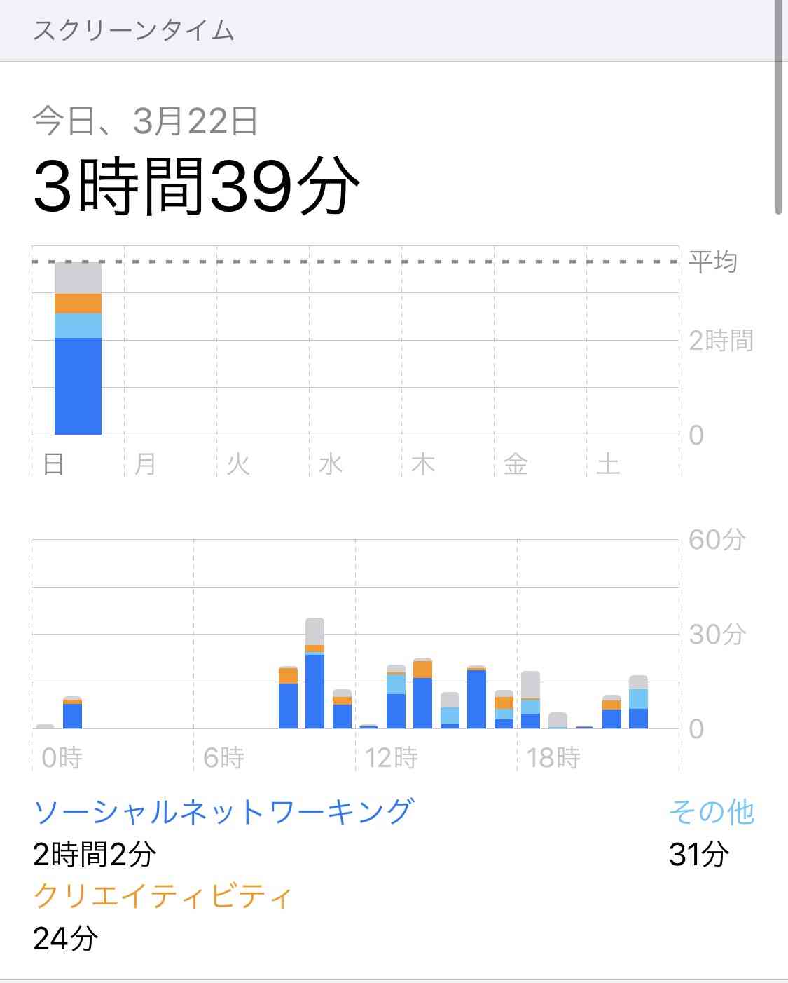 皆さんのスクリーンタイム教えてください！
