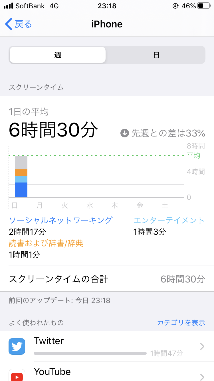 皆さんのスクリーンタイム教えてください！