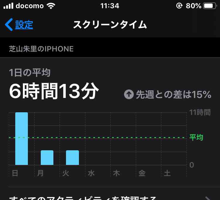 皆さんのスクリーンタイム教えてください！