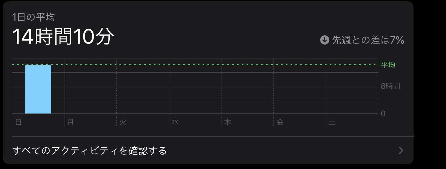 皆さんのスクリーンタイム教えてください！