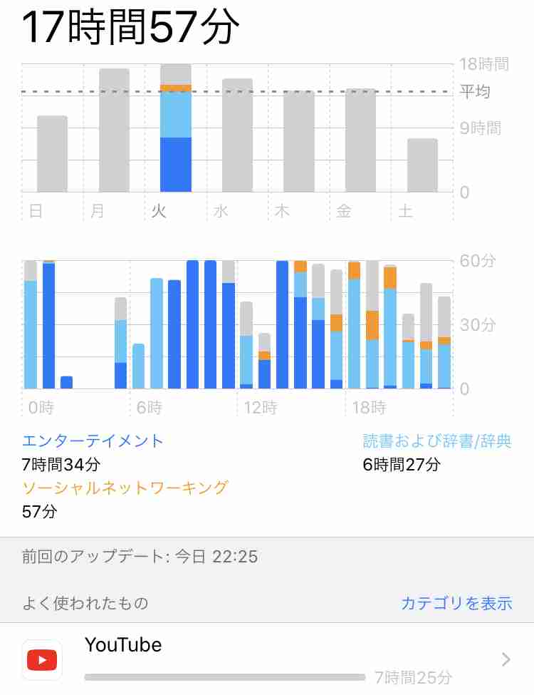 皆さんのスクリーンタイム教えてください！