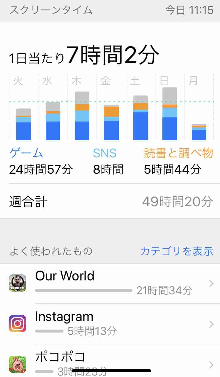 皆さんのスクリーンタイム教えてください！