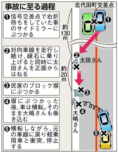 高校生死傷事故、87歳被告に無罪判決「過失責任ない」