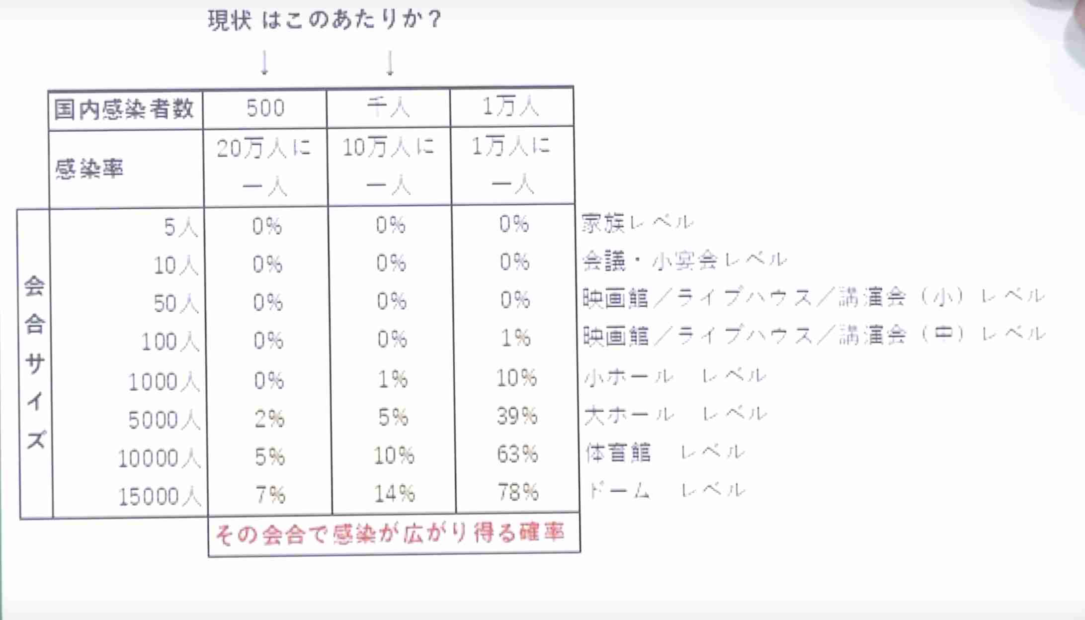 さいたまスーパーアリーナのK-1、西村担当相も自粛要請　主催者は決行へ