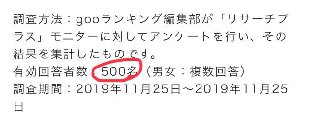 かわいい人が多いと思う都道府県ランキング