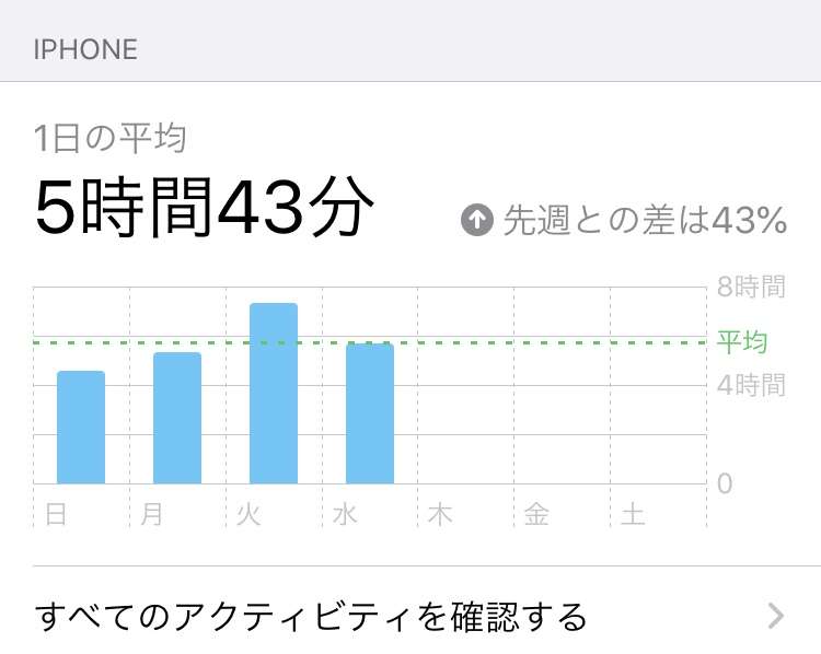 スマホ依存あるある
