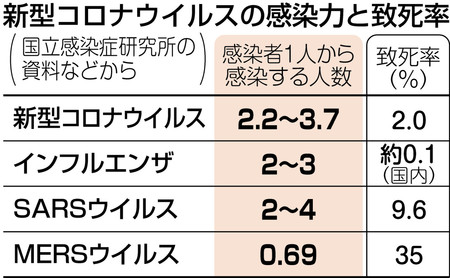 職場で急増するコロハラ「咳をしたから謝罪しろ」「コロナだろ、会社くるな」