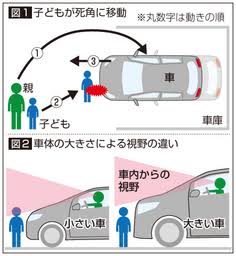 スイミングクラブの駐車場　車にはねられ1歳女児死亡