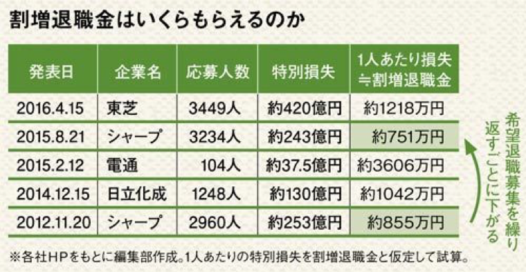 旦那が仕事を辞めたがってる時どうしますか？