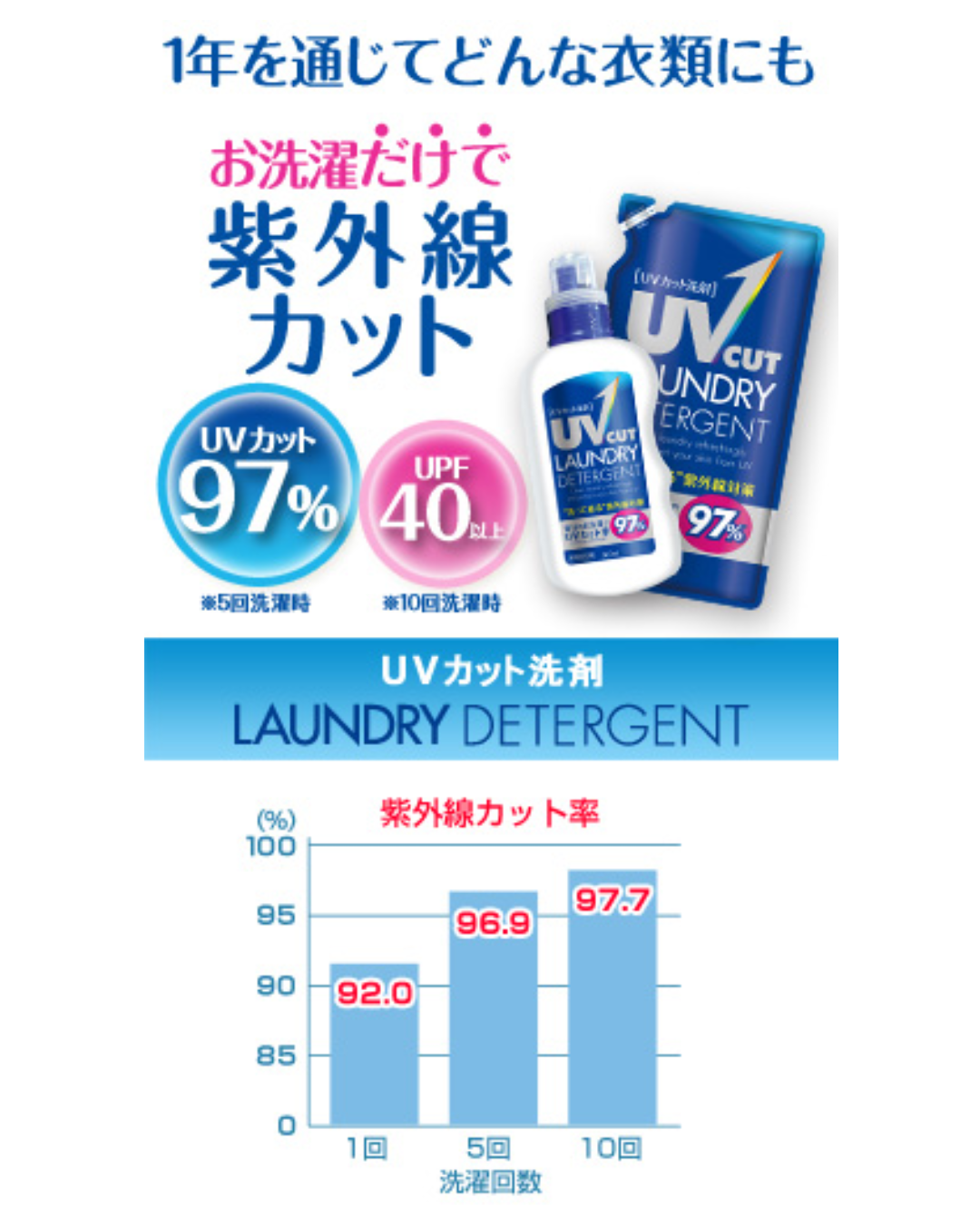 ファーファ製品使ってる人、好きな人集まれ〜！
