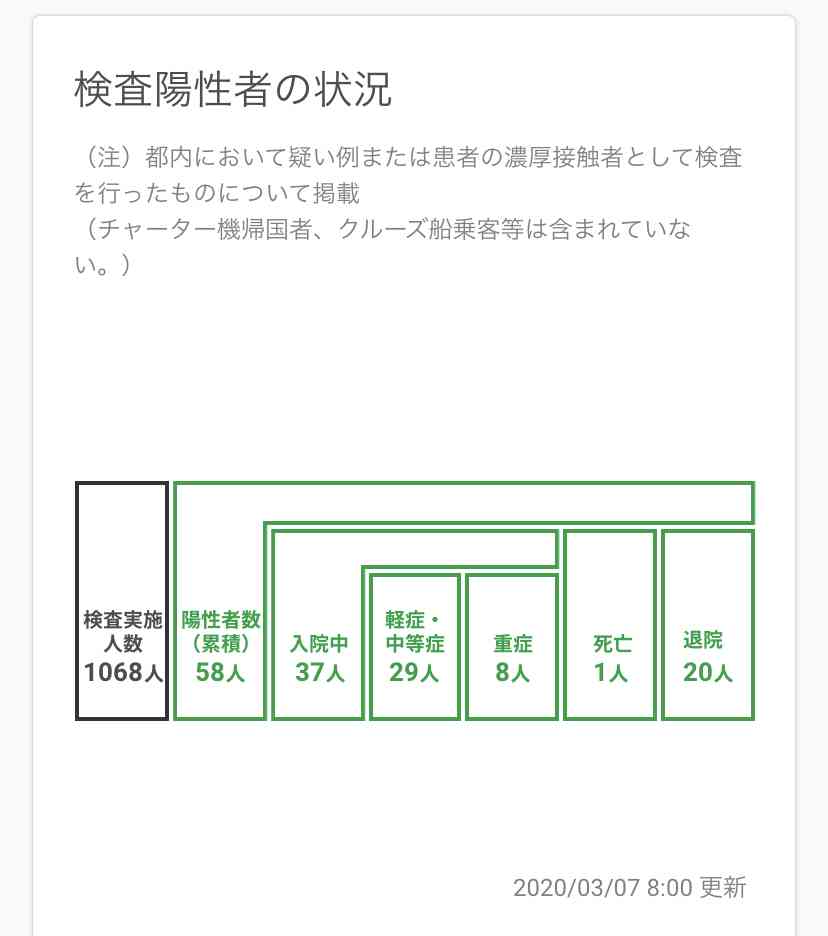 東京五輪中止なら損失7．8兆円　新型コロナ影響試算　SMBC日興