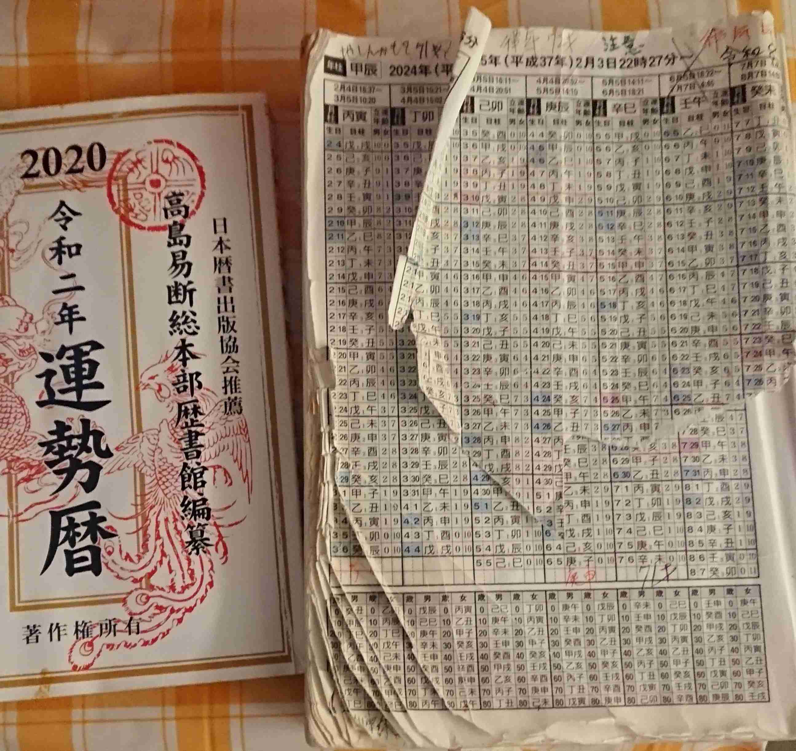 占いに関するギモン&雑感❢ のトピ